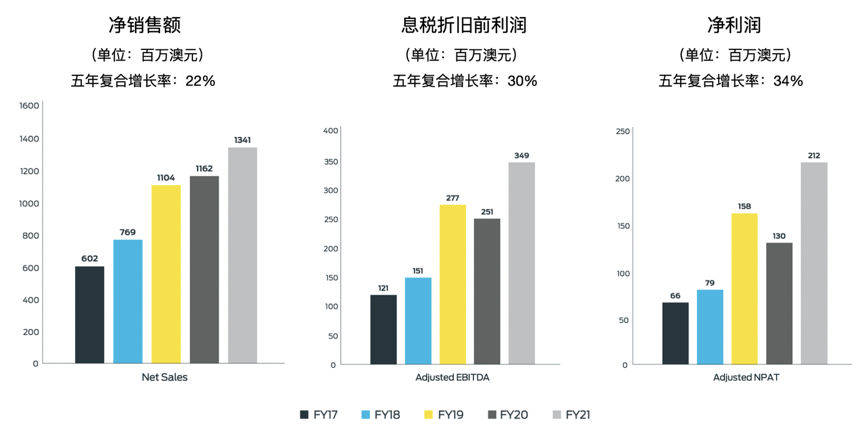 脱水研报 - Reliance WorldwidKAIYUNe与水暖器材行业(图1)