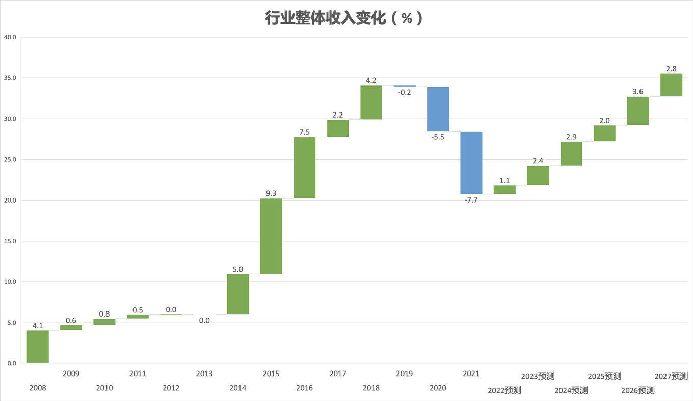 脱水研报 - Reliance WorldwidKAIYUNe与水暖器材行业(图2)