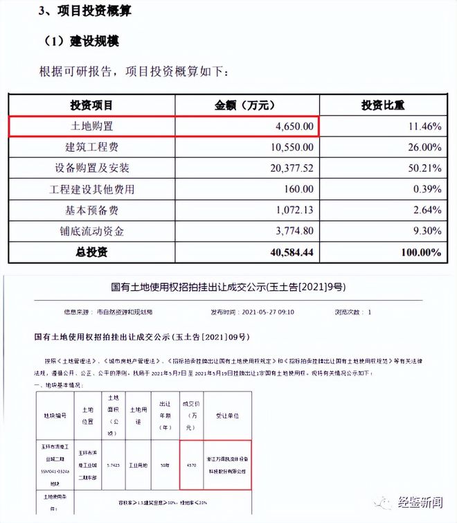 万得凯高管在外兼职未披露股权稳定性暗藏隐KAIYUN忧(图1)