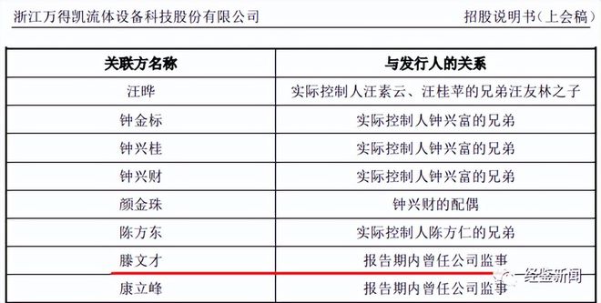 万得凯高管在外兼职未披露股权稳定性暗藏隐KAIYUN忧(图3)