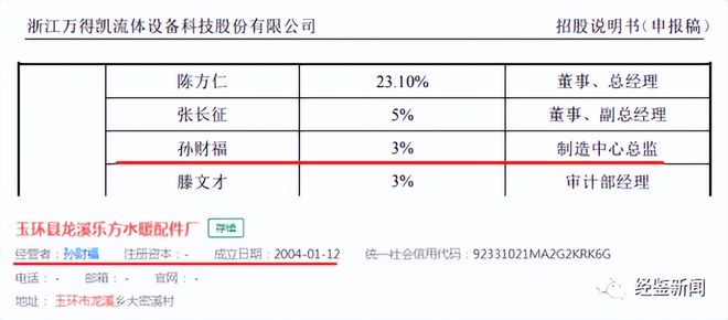 万得凯高管在外兼职未披露股权稳定性暗藏隐KAIYUN忧(图10)