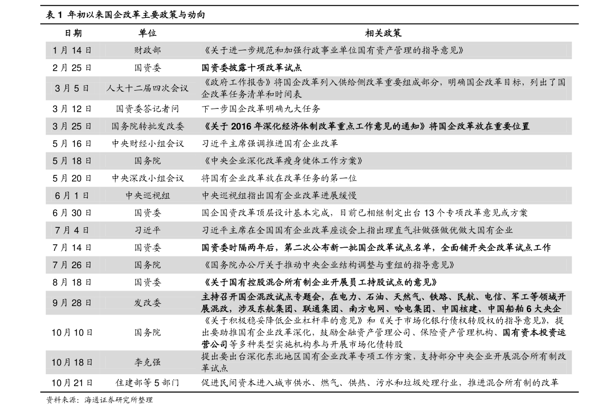 KAIYUN水暖配件大全（水暖器材）(图1)