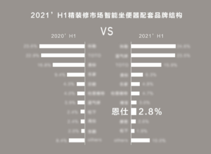 卫浴配件什么是卫浴配件KAIYUN？的最新报道(图7)
