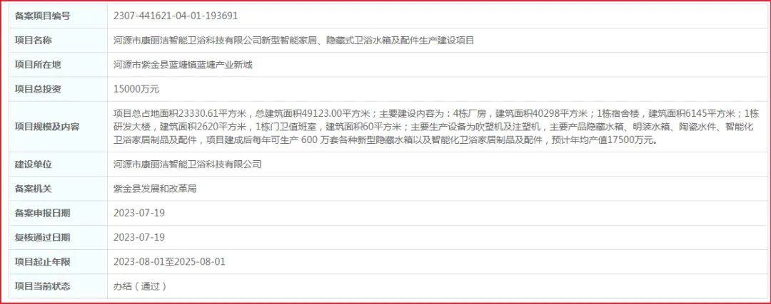 KAIYUN广东、福建、浙江……数十个卫浴新项目备案获批(图2)