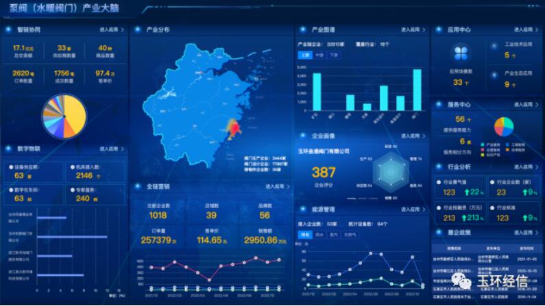 “水暖阀门产业链集成改革”入选“台州市2023年营商环境改KAIYUN革创新典型案例(第一批)”(图2)