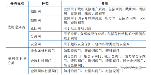 面对国际经济快KAIYUN速增长的趋势水暖阀门及配件行业的未来在哪？(图1)