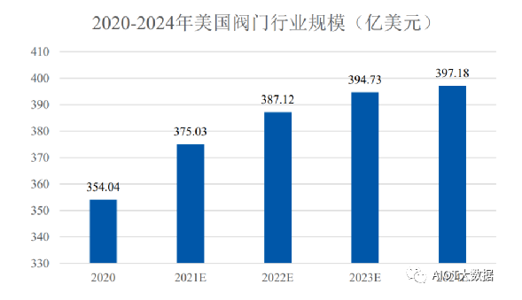 面对国际经济快KAIYUN速增长的趋势水暖阀门及配件行业的未来在哪？(图3)