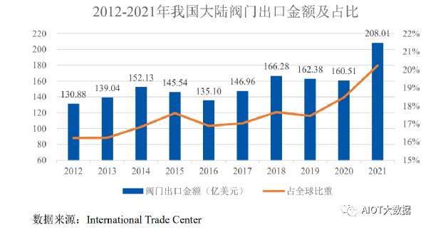 面对国际经济快KAIYUN速增长的趋势水暖阀门及配件行业的未来在哪？(图17)