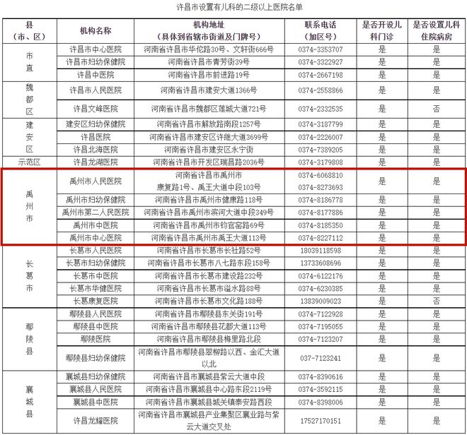 禹州7镇19村征地补偿公告；禹州汽车站改造占地1516亩！颍北部分小区暂不通暖！(图2)
