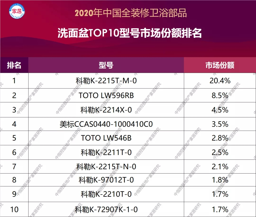 房天下产业网(图1)
