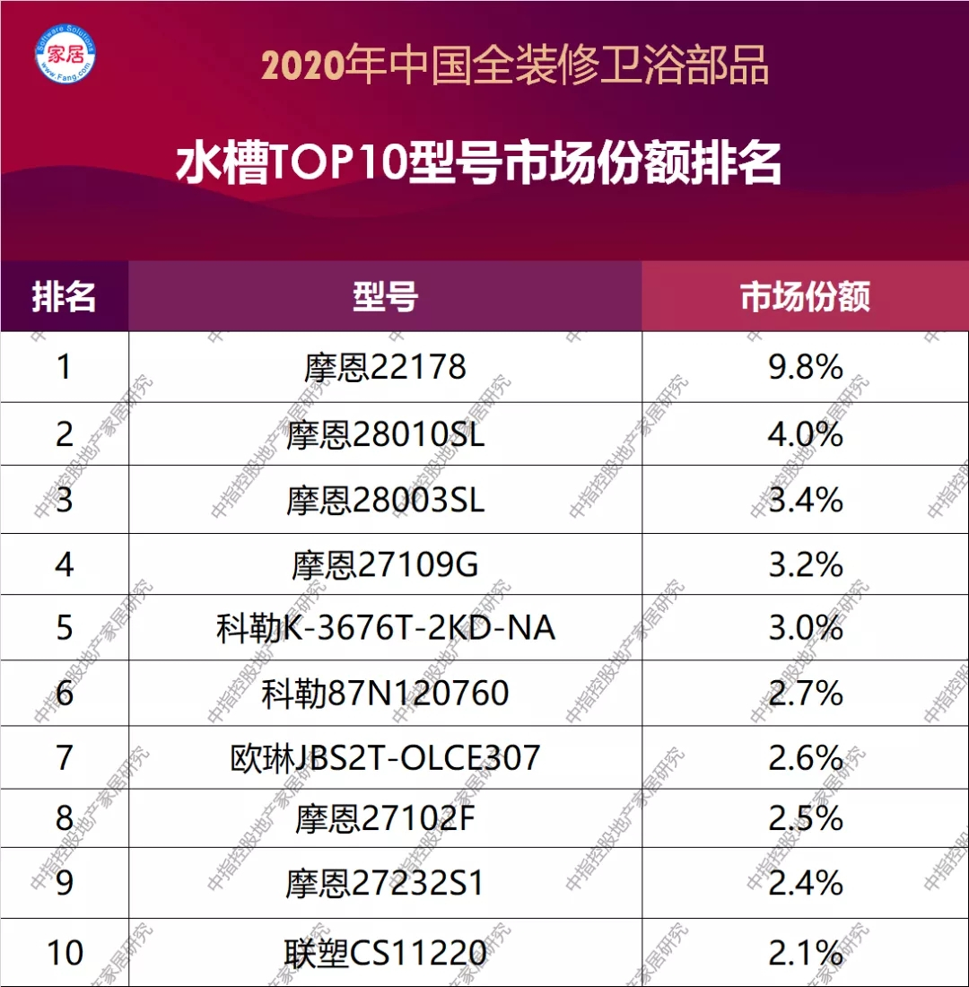 房天下产业网(图5)
