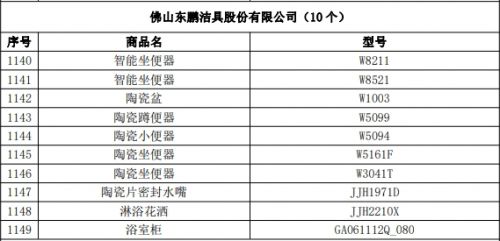 权威认定品质保障东鹏整装卫浴入围2023“佛山优品”产品认定名单(图2)