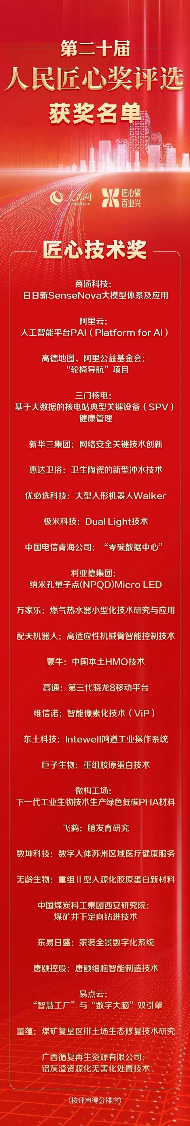 Kaiyun网址 开云年终大奖丨惠达卫浴荣获人民匠心技术奖新型冲水技术引领行业创新(图2)