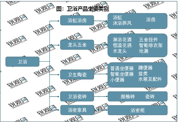开云网站 Kaiyun2023卫浴行业趋势分析：政策支持推动行业向智能化节能环保化转型(图1)