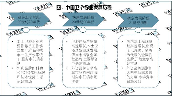 开云网站 Kaiyun2023卫浴行业趋势分析：政策支持推动行业向智能化节能环保化转型(图2)