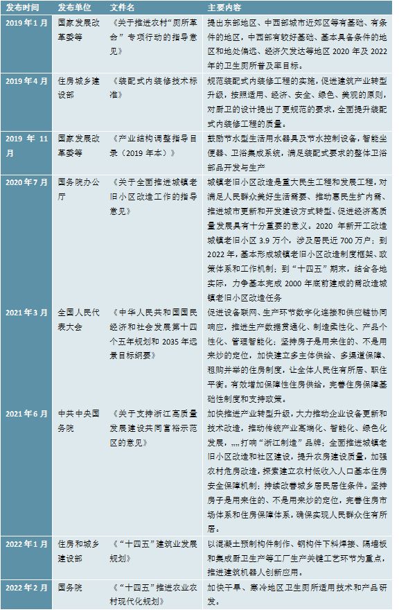 开云网站 Kaiyun2023卫浴行业趋势分析：政策支持推动行业向智能化节能环保化转型(图3)