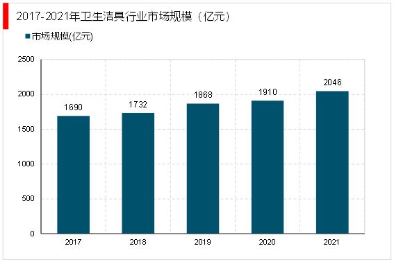 开云网站 Kaiyun2023卫浴行业趋势分析：政策支持推动行业向智能化节能环保化转型(图5)