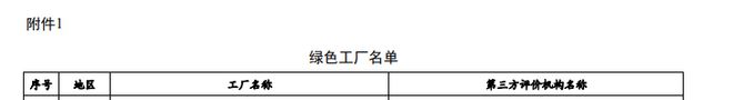 KAIYUN网页 开云com喜报！南昌高新区新增1家国家级“绿色工厂”(图2)
