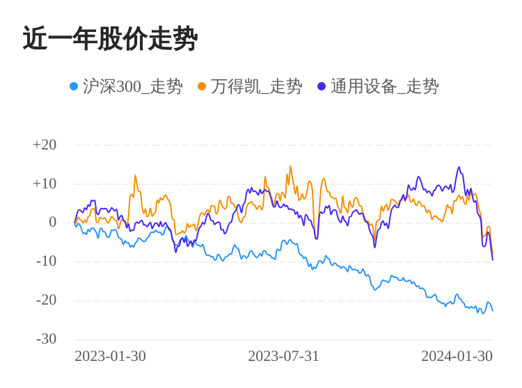 万得凯01月30日下跌股价创历史新低开云网站 Kaiyun开云(图1)