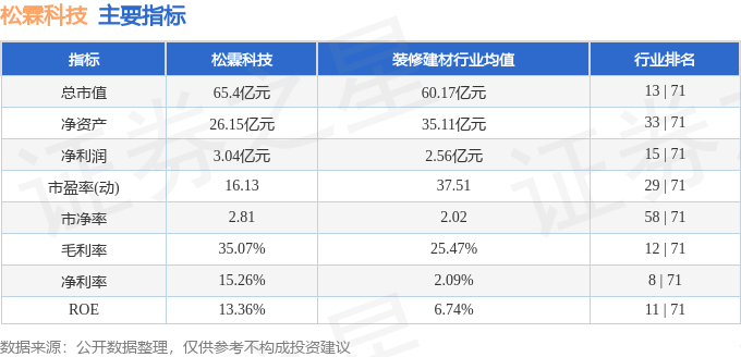 Kaiyun网址 开云股票行情快报：松霖科技（603992）2月1日主力资金净买入38246万元(图2)