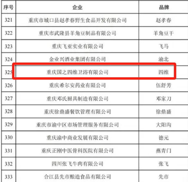 “中华老字号”四维卫浴“翻红开云网站 Kaiyun开云”的四把 “利剑 ”——定制、整装、智能、换新！(图1)