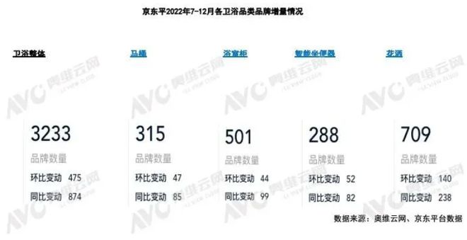 后地产时代卫浴品牌有何变革之道开云网站 Kaiyun开云？(图2)
