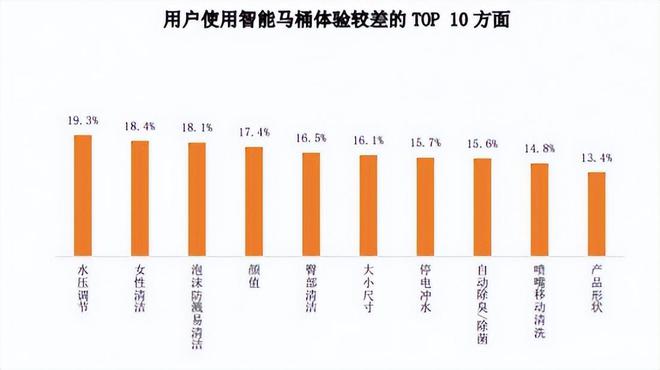 后地产时代卫浴品牌有何变革之道开云网站 Kaiyun开云？(图3)