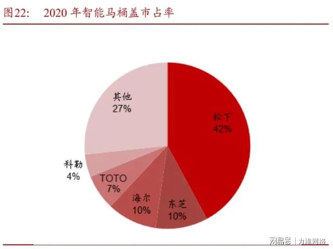 卫浴行业电商数据分析kaiyun网站(图2)