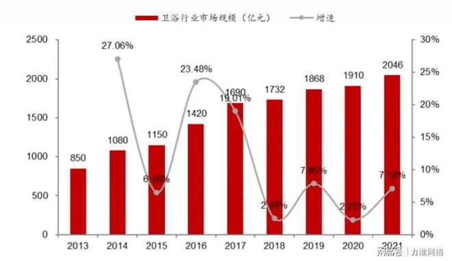 卫浴行业电商数据分析kaiyun网站(图1)