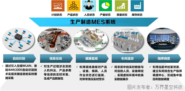 生产管理MES系统在卫浴企业中的应用kaiyun网站(图2)