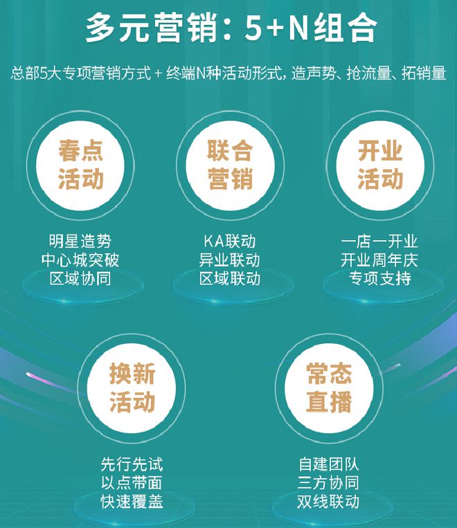 好机惠共发达！4月加盟季与惠达卫浴共谋财富增长大计！(图5)