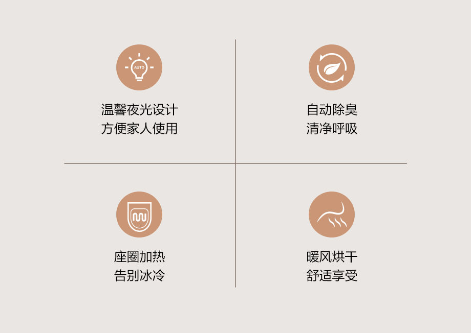 安华卫浴M3智能马桶：脚感智能低压劲冲智享零压舒适生活(图9)