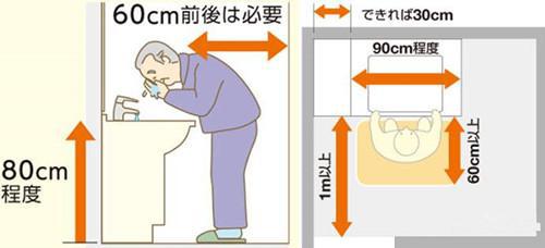 怎样打造老人的卫浴间？为父母营造一个安全舒适的家！(图1)