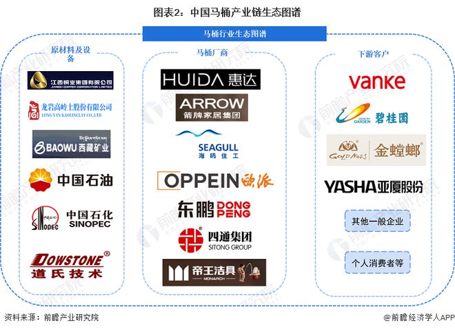 2024年中国十大最火马桶品牌一览：上海现付费马桶圈谁在为此买单？(图2)