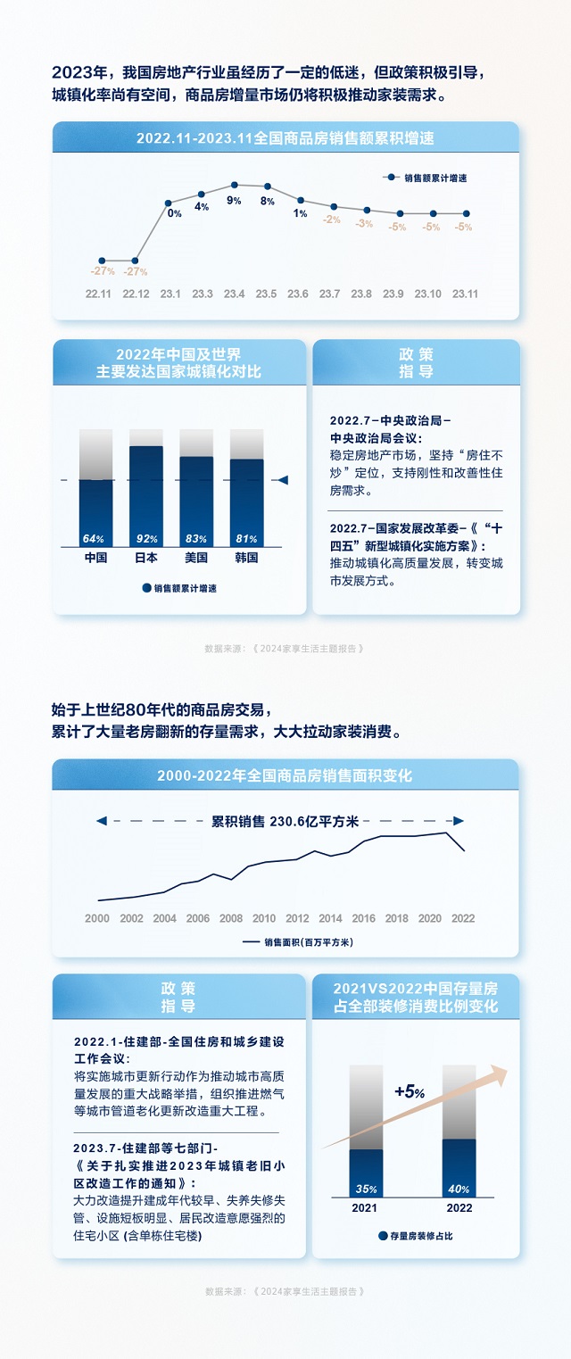 开云中国kaiyunTMICx恒洁《2024卫浴生活趋势白皮书》解读5大趋势风向(图1)