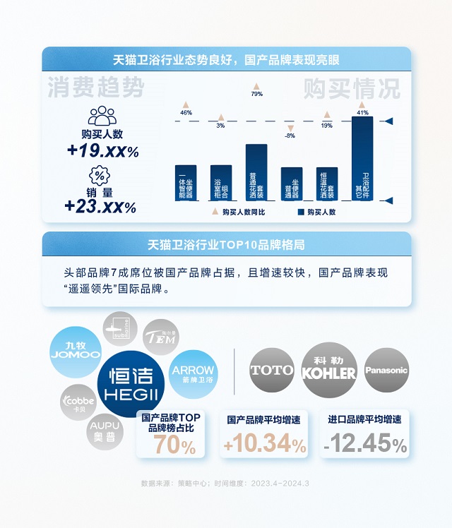 开云中国kaiyunTMICx恒洁《2024卫浴生活趋势白皮书》解读5大趋势风向(图2)
