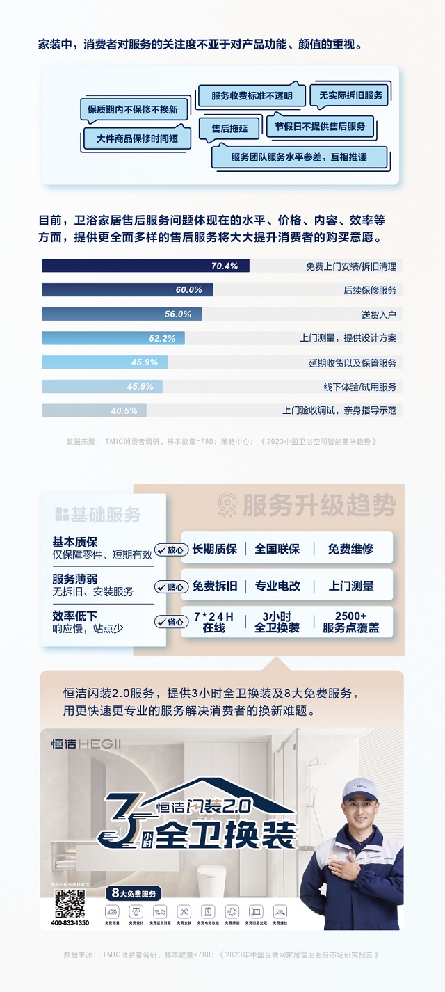 开云中国kaiyunTMICx恒洁《2024卫浴生活趋势白皮书》解读5大趋势风向(图7)