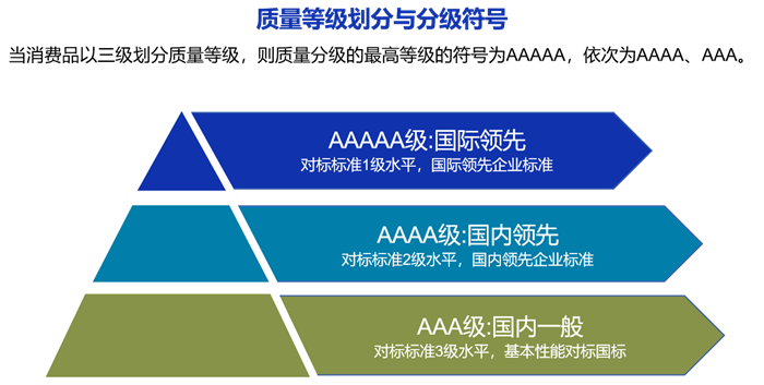 希箭卫浴产品获行业5A质量认证达国际领先水平！kaiyun开云官网(图5)