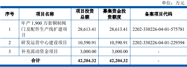 kaiyun开云网站华平智控终止创业板IPO 原拟募资42亿元民生证券保荐(图2)