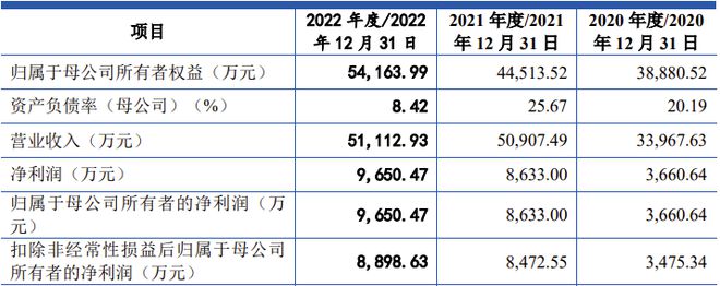 kaiyun登陆入口开云又一家创业板IPO过会后终止！实控人控制公司100%的表决权(图2)