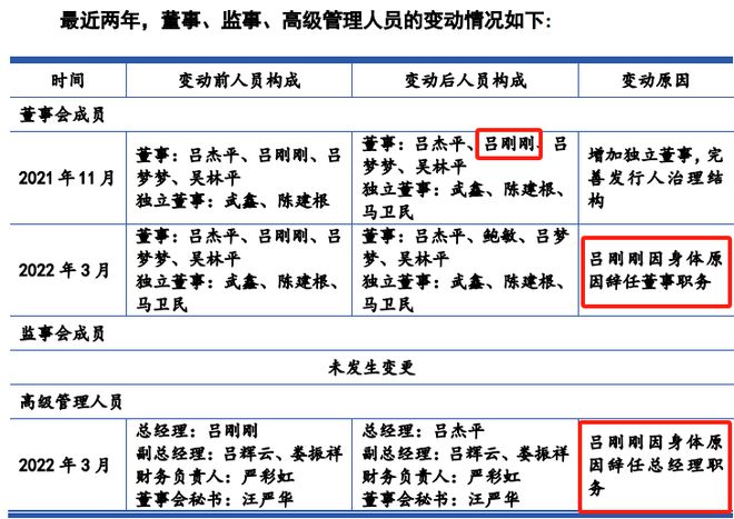 kaiyun登陆入口开云又一家创业板IPO过会后终止！实控人控制公司100%的表决权(图5)