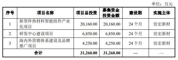IPO周报（20230410-20230414开云kaiyun官网）(图1)