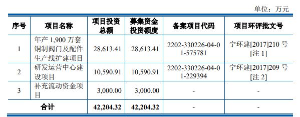 IPO周报（20230410-20230414开云kaiyun官网）(图2)