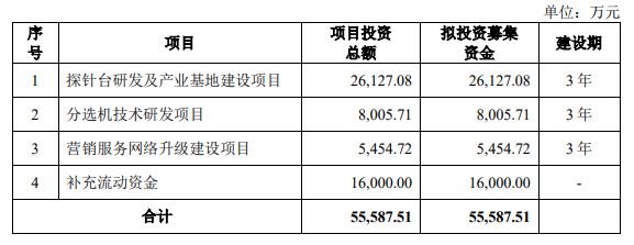 IPO周报（20230410-20230414开云kaiyun官网）(图4)