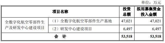 IPO周报（20230410-20230414开云kaiyun官网）(图3)