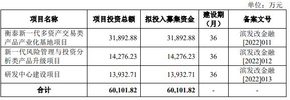 IPO周报（20230410-20230414开云kaiyun官网）(图6)