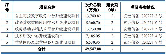 IPO周报（20230410-20230414开云kaiyun官网）(图5)
