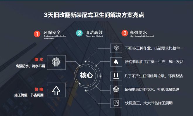 开云kaiyun官方网站可持续向未来：惠达卫浴积极推动卫浴行业创新发展(图2)