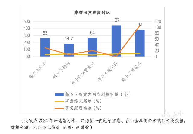 7开云kaiyun官方网站个产业入选江门县域经济的未来出现了(图5)