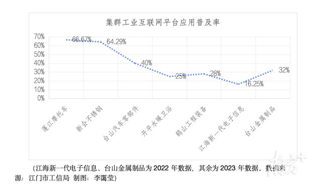7开云kaiyun官方网站个产业入选江门县域经济的未来出现了(图6)